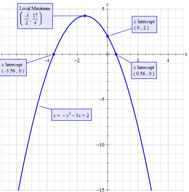 how-do-you-find-the-important-points-to-graph-y-x-2-3x-2-socratic